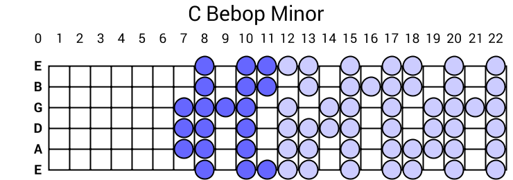 C Bebop Minor