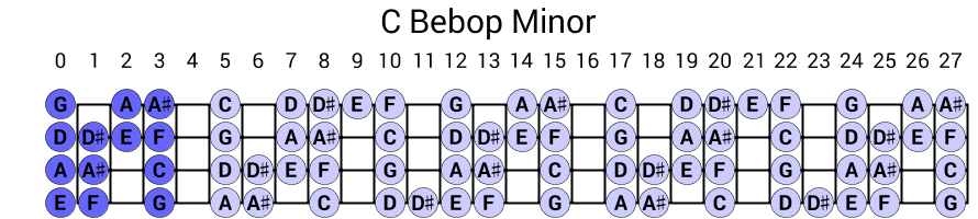 C Bebop Minor