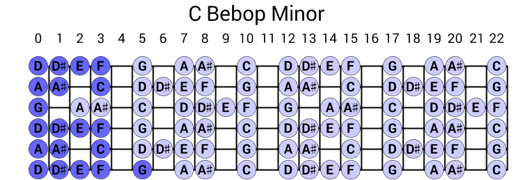 C Bebop Minor