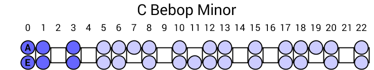 C Bebop Minor