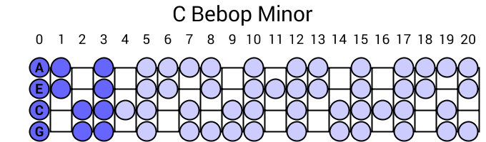 C Bebop Minor