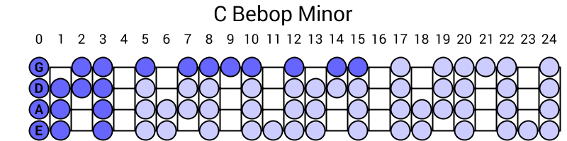 C Bebop Minor