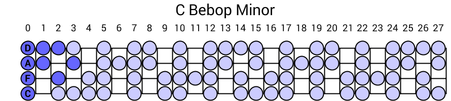 C Bebop Minor
