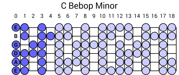 C Bebop Minor