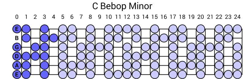 C Bebop Minor