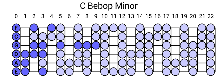 C Bebop Minor