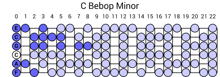 C Bebop Minor