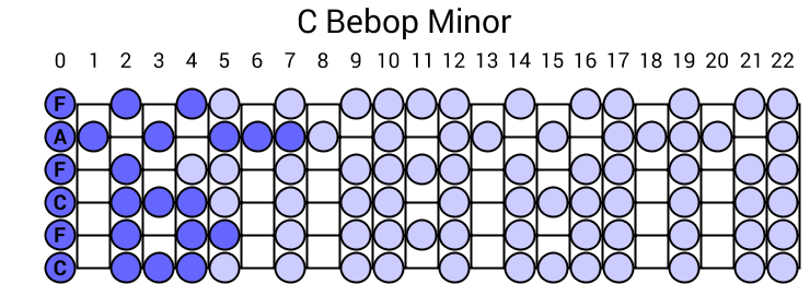 C Bebop Minor