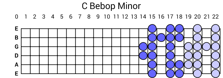 C Bebop Minor