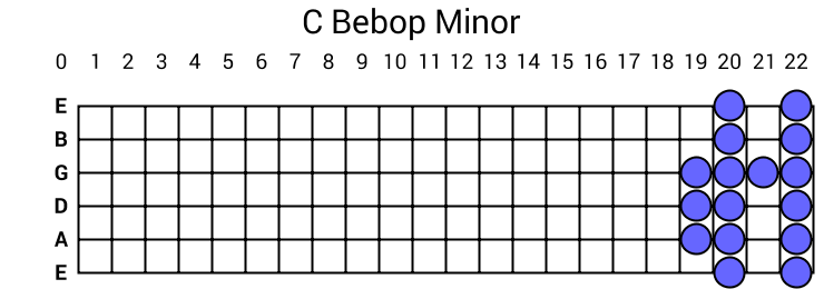 C Bebop Minor