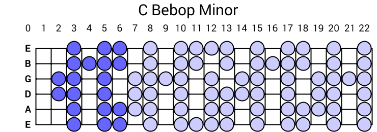 C Bebop Minor