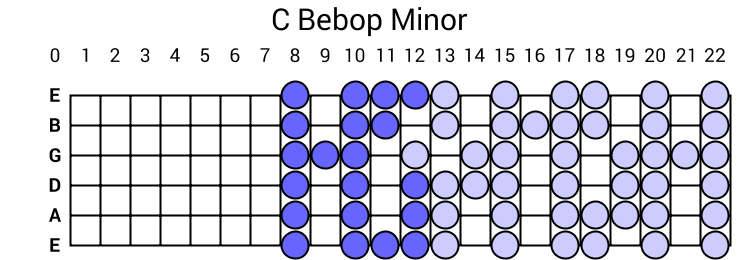 C Bebop Minor