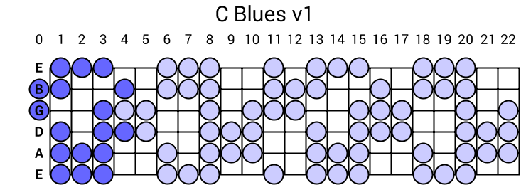 C Blues v1