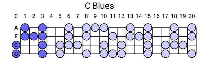 C Blues