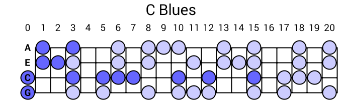 C Blues