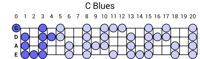 C Blues