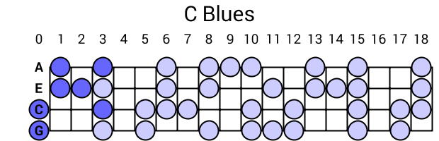 C Blues