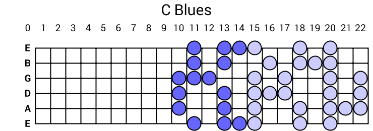 C Blues