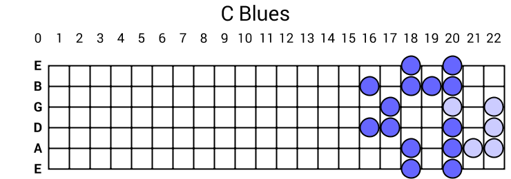 C Blues