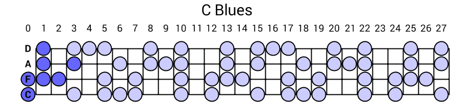 C Blues