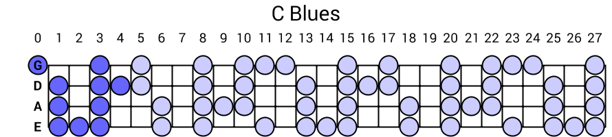 C Blues