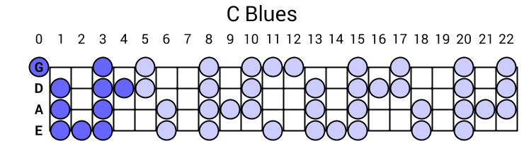 C Blues