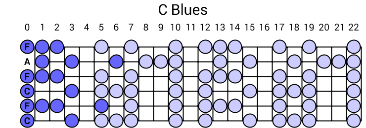 C Blues