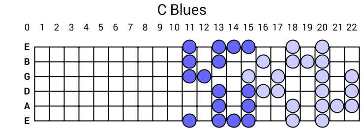 C Blues