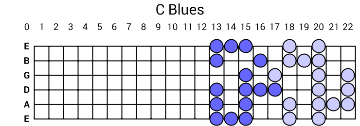 C Blues