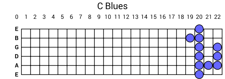 C Blues