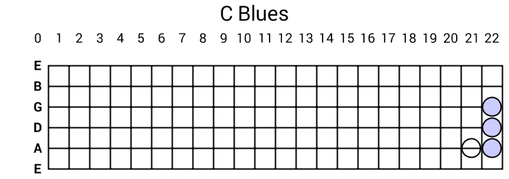 C Blues