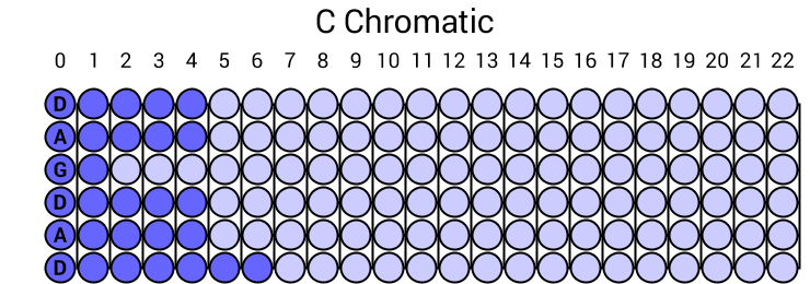 C Chromatic