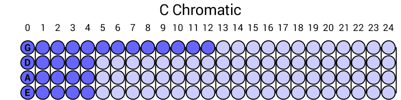C Chromatic