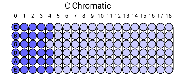 C Chromatic