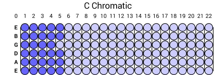 C Chromatic