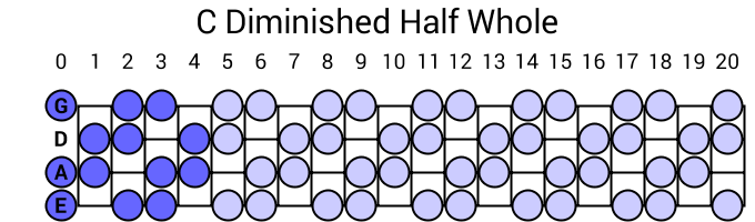 C Diminished Half Whole