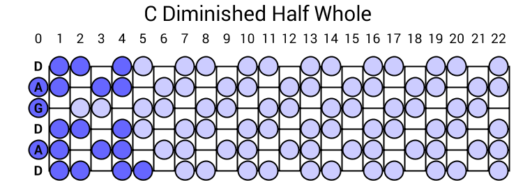 C Diminished Half Whole