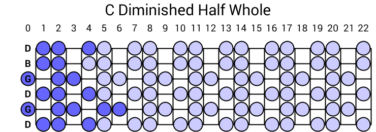 C Diminished Half Whole