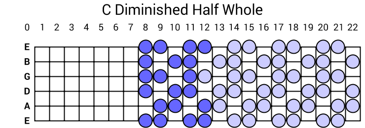 C Diminished Half Whole