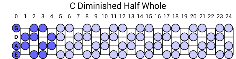 C Diminished Half Whole