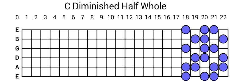 C Diminished Half Whole
