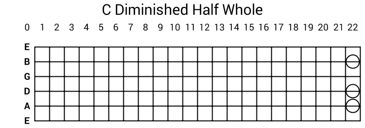 C Diminished Half Whole