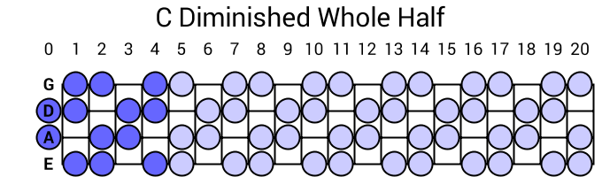 C Diminished Whole Half