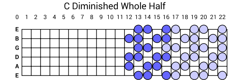 C Diminished Whole Half