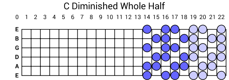 C Diminished Whole Half