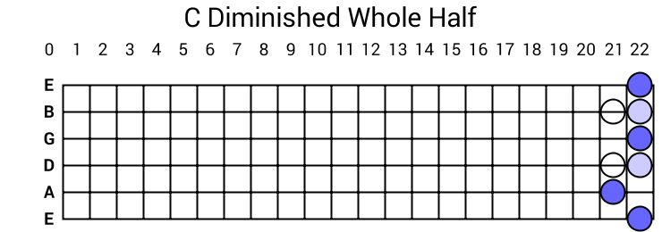 C Diminished Whole Half