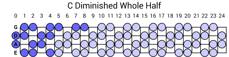 C Diminished Whole Half