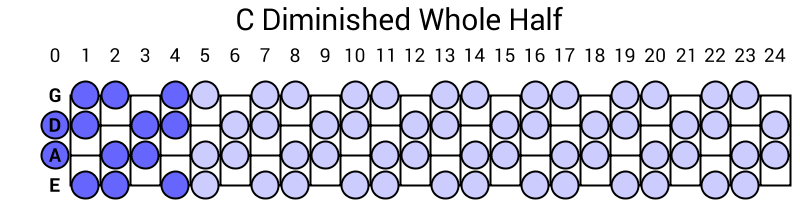 C Diminished Whole Half