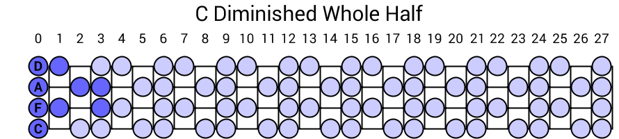 C Diminished Whole Half