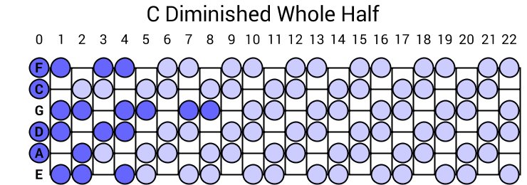 C Diminished Whole Half